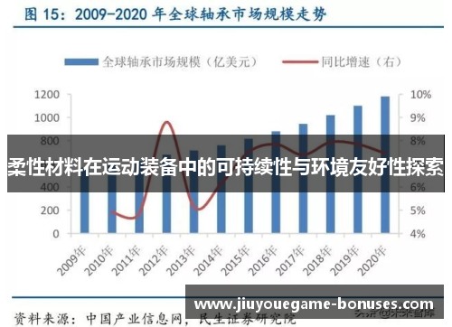 柔性材料在运动装备中的可持续性与环境友好性探索