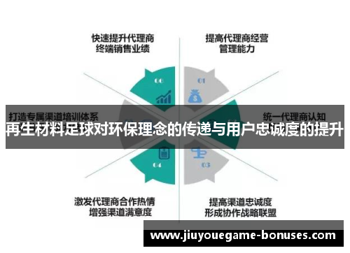 再生材料足球对环保理念的传递与用户忠诚度的提升