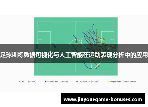 足球训练数据可视化与人工智能在运动表现分析中的应用